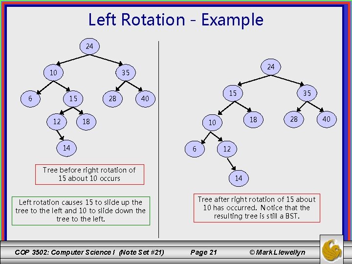 Left Rotation - Example 24 10 6 24 35 15 12 28 18 14