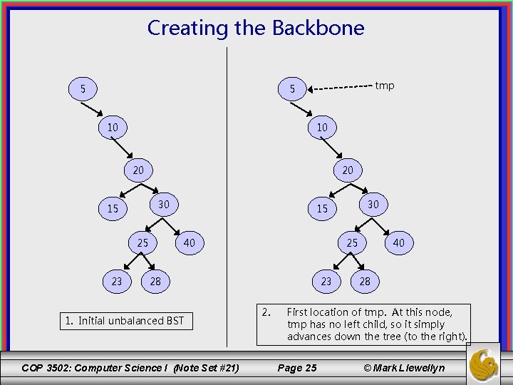 Creating the Backbone 5 tmp 5 10 10 20 20 30 15 25 23