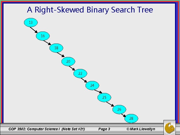 A Right-Skewed Binary Search Tree 13 16 18 20 22 24 25 26 28