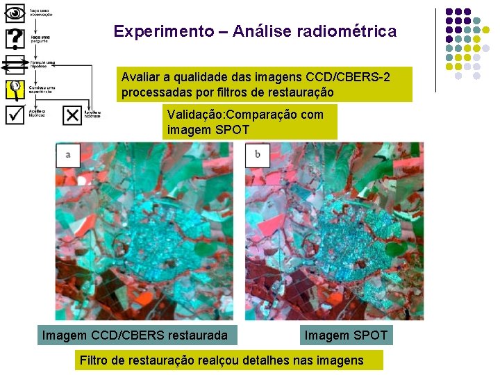 Experimento – Análise radiométrica Avaliar a qualidade das imagens CCD/CBERS-2 processadas por filtros de