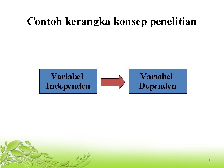 Contoh kerangka konsep penelitian Variabel Independen Variabel Dependen 11 