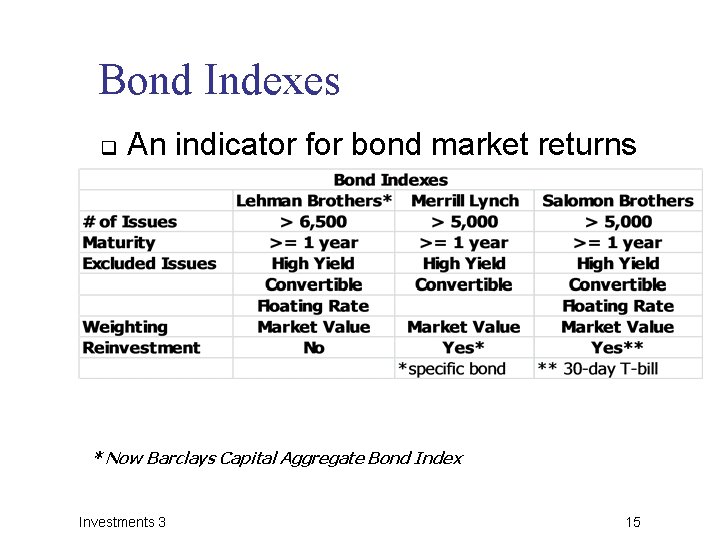 Bond Indexes q An indicator for bond market returns * Now Barclays Capital Aggregate