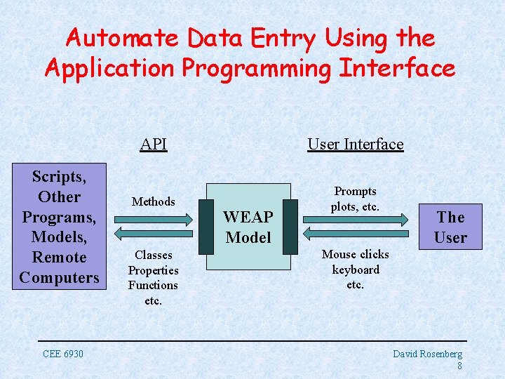 Automate Data Entry Using the Application Programming Interface Scripts, Other Programs, Models, Remote Computers