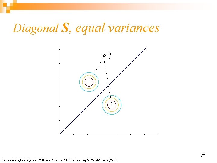 Diagonal S, equal variances *? 21 Lecture Notes for E Alpaydın 2004 Introduction to