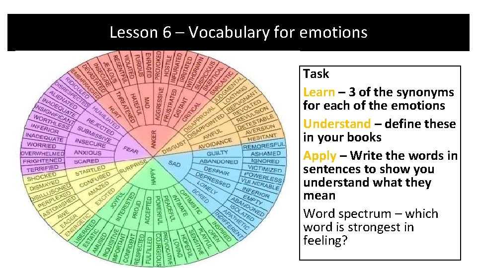 Lesson 6 – Vocabulary for emotions Task Learn – 3 of the synonyms for Lesson 6 – Vocabulary for emotions Task Learn – 3 of the synonyms for