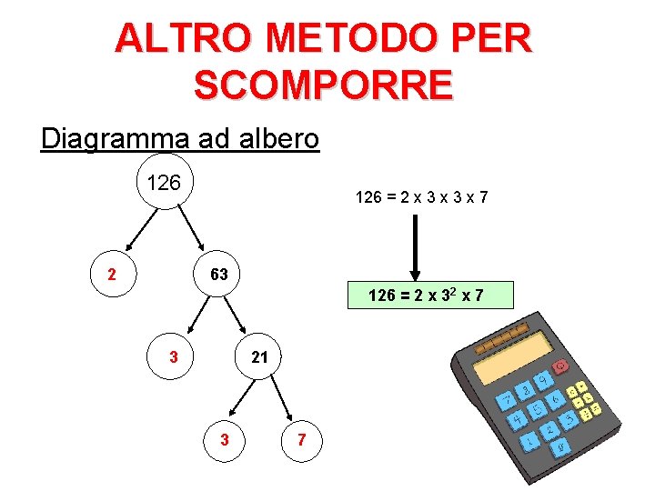 ALTRO METODO PER SCOMPORRE Diagramma ad albero 126 2 126 = 2 x 3