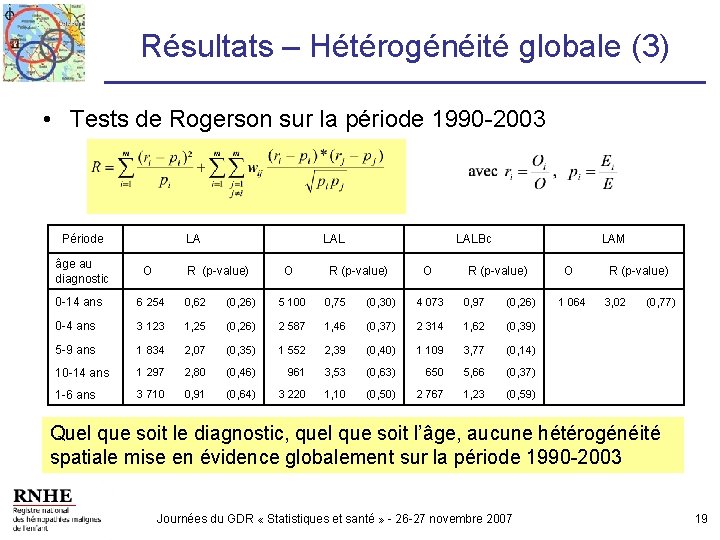 Résultats – Hétérogénéité globale (3) • Tests de Rogerson sur la période 1990 -2003