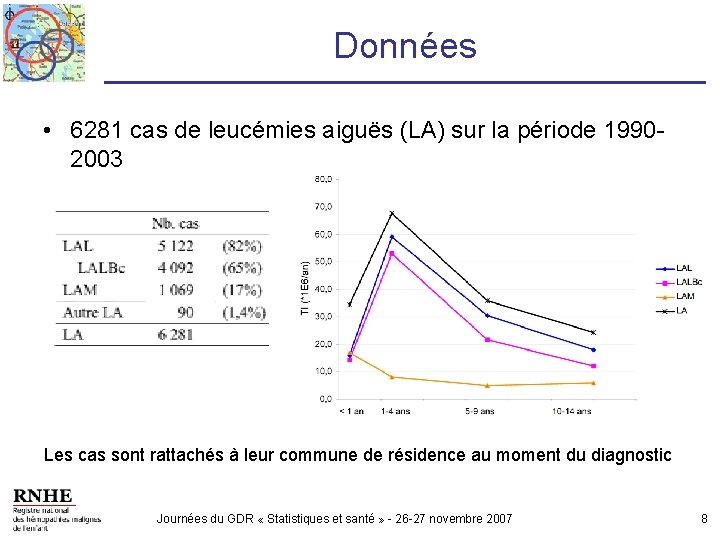 Données • 6281 cas de leucémies aiguës (LA) sur la période 19902003 Les cas