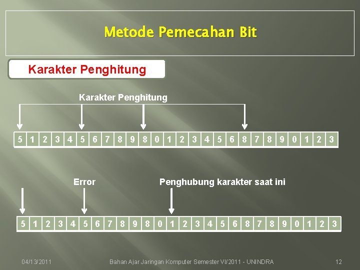 Metode Pemecahan Bit Karakter Penghitung 5 1 2 3 4 5 6 7 8