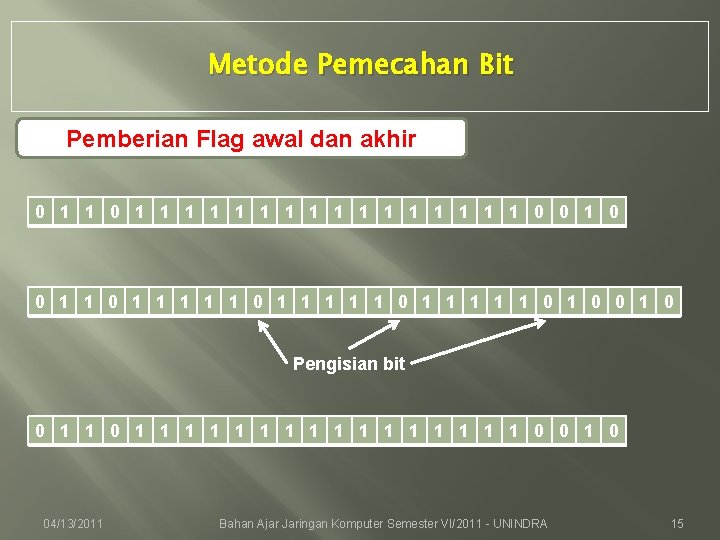 Metode Pemecahan Bit Pemberian Flag awal dan akhir 0 1 1 1 1 1