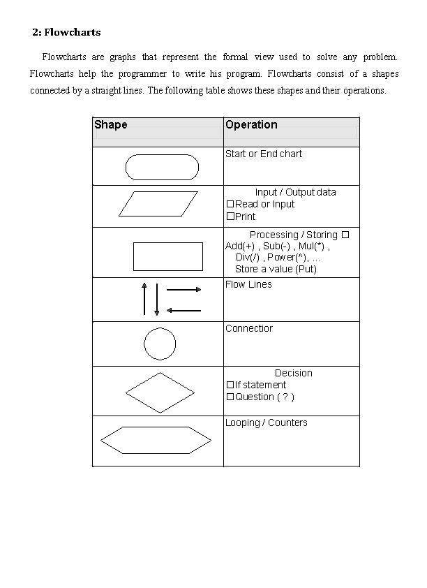 2: Flowcharts are graphs that represent the formal view used to solve any problem.