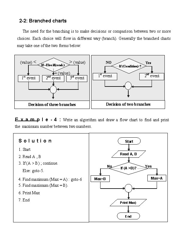 2 -2: Branched charts The need for the branching is to make decisions or