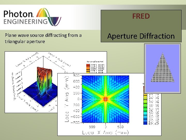 FRED Plane wave source diffracting from a triangular aperture Aperture Diffraction 