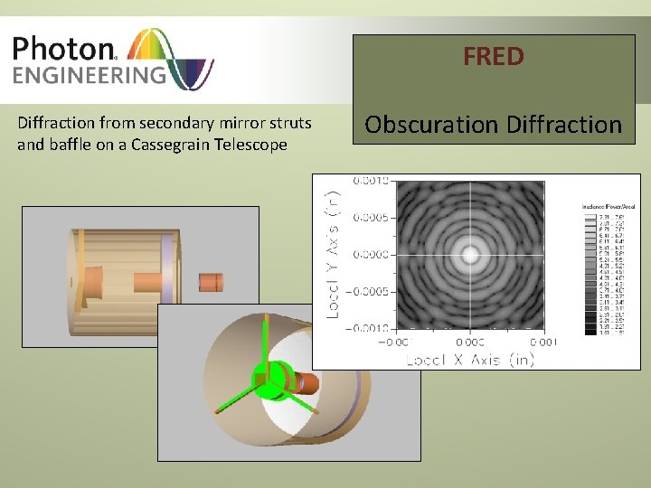 FRED Diffraction from secondary mirror struts and baffle on a Cassegrain Telescope Obscuration Diffraction