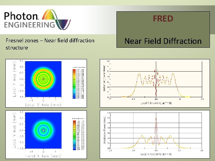 FRED Fresnel zones – Near field diffraction structure Near Field Diffraction 