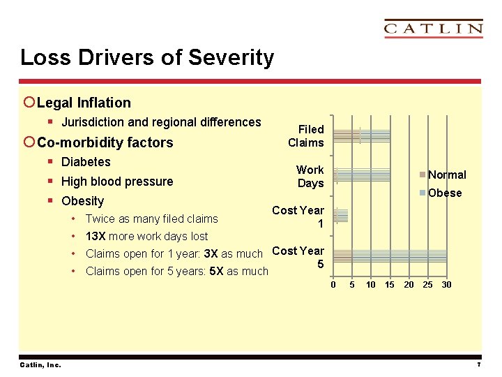 Loss Drivers of Severity ¡ Legal Inflation § Jurisdiction and regional differences ¡ Co-morbidity