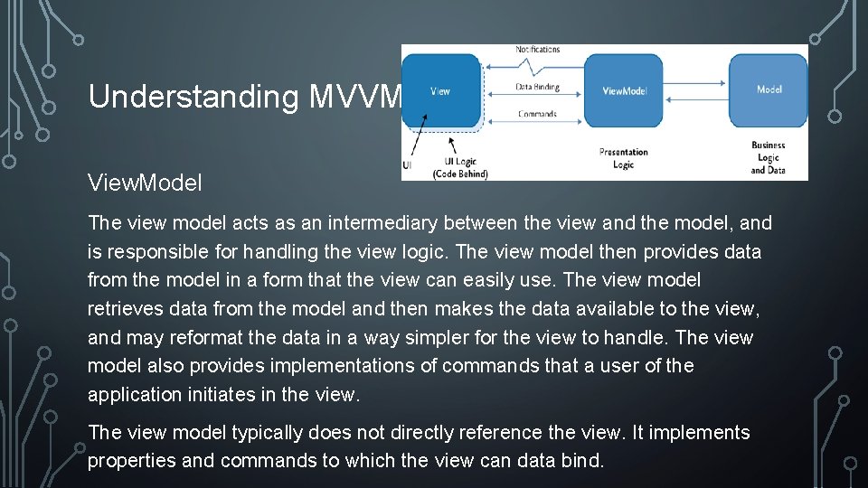 Understanding MVVM View. Model The view model acts as an intermediary between the view