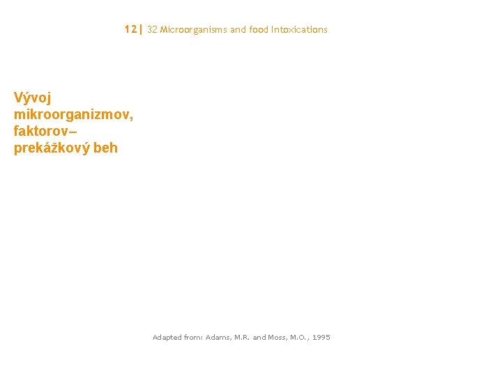 12| 32 Microorganisms and food Intoxications Vývoj mikroorganizmov, faktorov– prekážkový beh Adapted from: Adams,