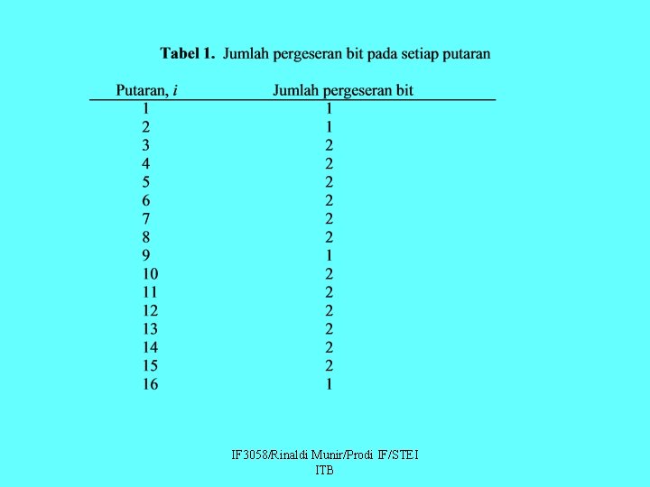 IF 3058/Rinaldi Munir/Prodi IF/STEI ITB 