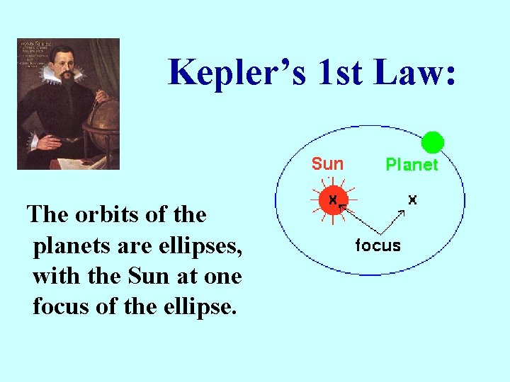 Kepler’s 1 st Law: The orbits of the planets are ellipses, with the Sun Kepler’s 1 st Law: The orbits of the planets are ellipses, with the Sun