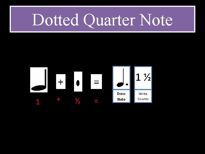 Dotted Quarter Note 3 = + 1½ ½ = Draw Note Write Counts 6