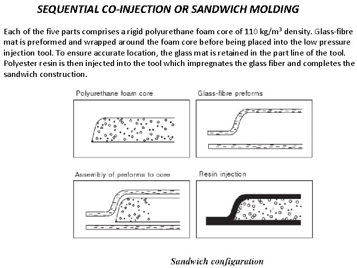 SEQUENTIAL CO-INJECTION OR SANDWICH MOLDING Each of the five parts comprises a rigid polyurethane