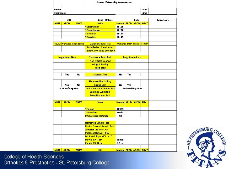 College of Health Sciences Orthotics & Prosthetics - St. Petersburg College 8 gg 