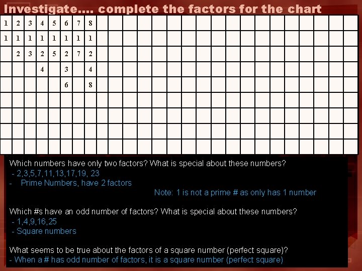 Investigate…. complete the factors for the chart 1 2 3 4 5 6 7