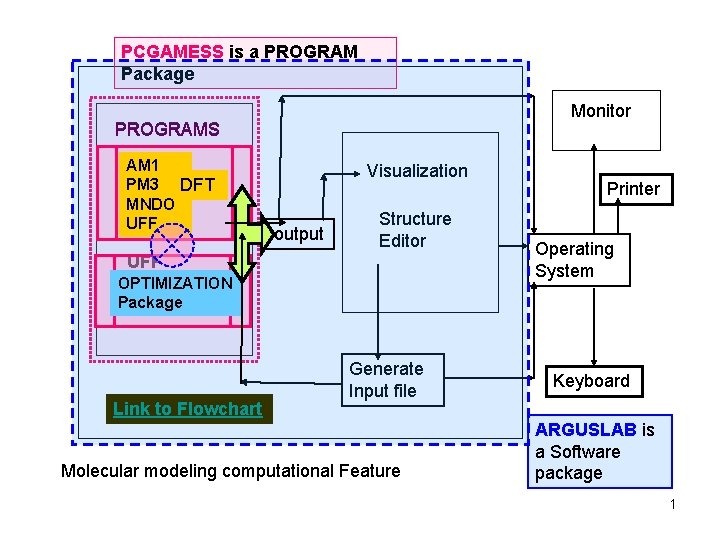 PCGAMESS is a PROGRAM Package Monitor PROGRAMS AM