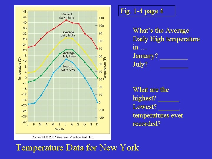 Fig. 1 -4 page 4 What’s the Average Daily High temperature in … January?