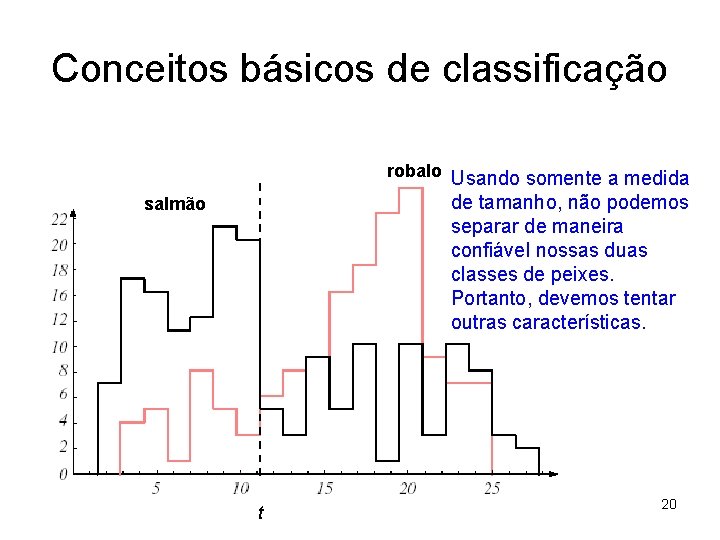 Conceitos básicos de classificação robalo Usando somente a medida de tamanho, não podemos separar