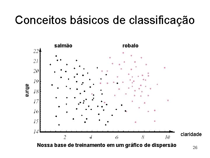 Conceitos básicos de classificação salmão robalo altura claridade Nossa base de treinamento em um