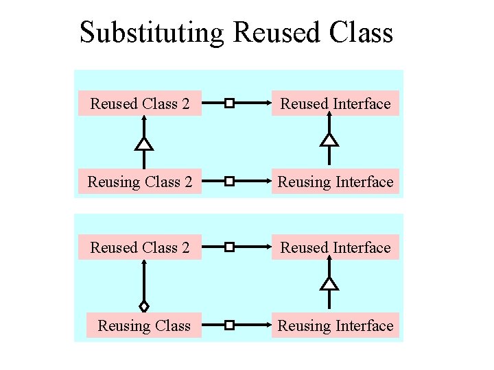Substituting Reused Class 2 Reused Interface Reusing Class 2 Reusing Interface Reused Class 2