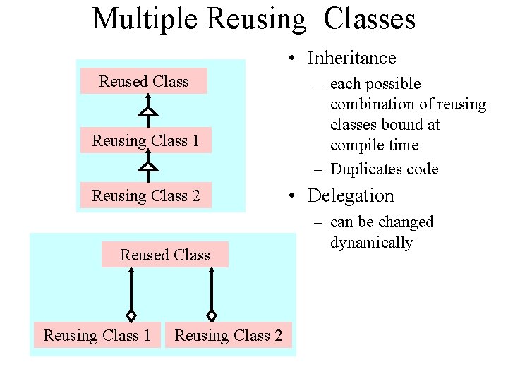 Multiple Reusing Classes • Inheritance Reused Class Reusing Class 1 Reusing Class 2 –