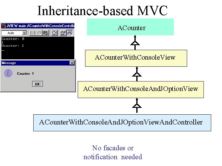 Inheritance-based MVC ACounter. With. Console. View ACounter. With. Console. And. JOption. View. And. Controller