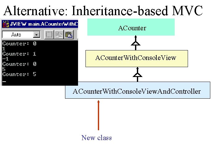 Alternative: Inheritance-based MVC ACounter. With. Console. View. And. Controller New class 