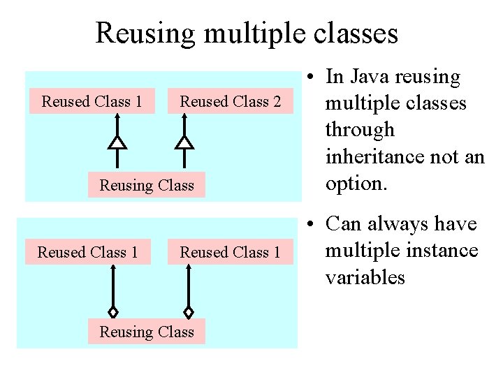 Reusing multiple classes Reused Class 1 Reused Class 2 Reusing Class Reused Class 1