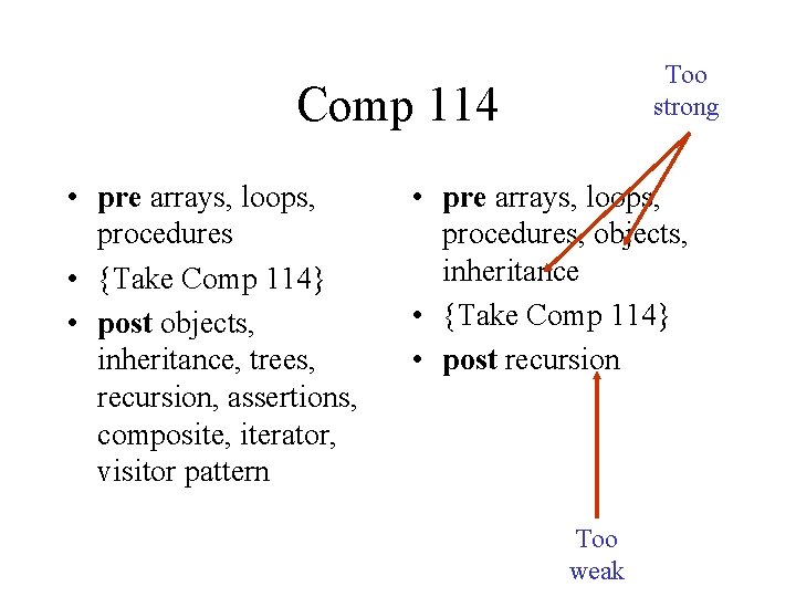 Too strong Comp 114 • pre arrays, loops, procedures • {Take Comp 114} •