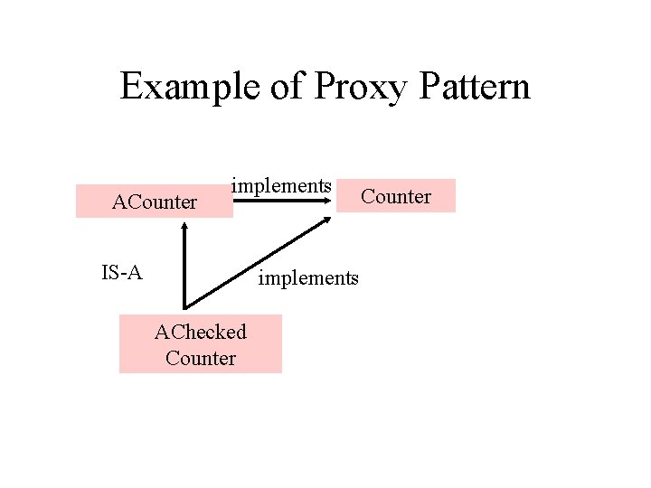 Example of Proxy Pattern ACounter implements IS-A implements AChecked Counter 
