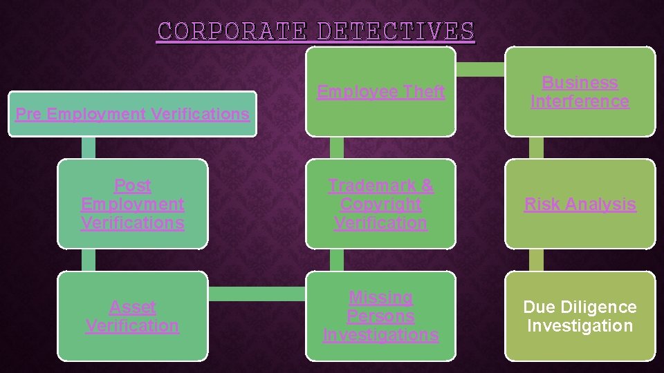 CORPORATE DETECTIVES Employee Theft Business Interference Post Employment Verifications Trademark & Copyright Verification Risk