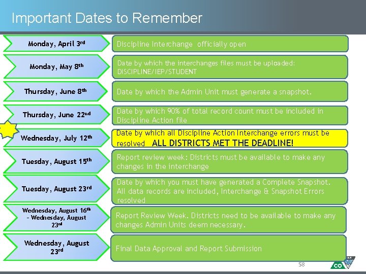 Important Dates to Remember Monday, April 3 rd Discipline Interchange officially open Monday, May