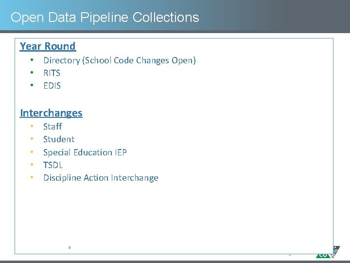 Open Data Pipeline Collections Year Round • Directory (School Code Changes Open) • RITS