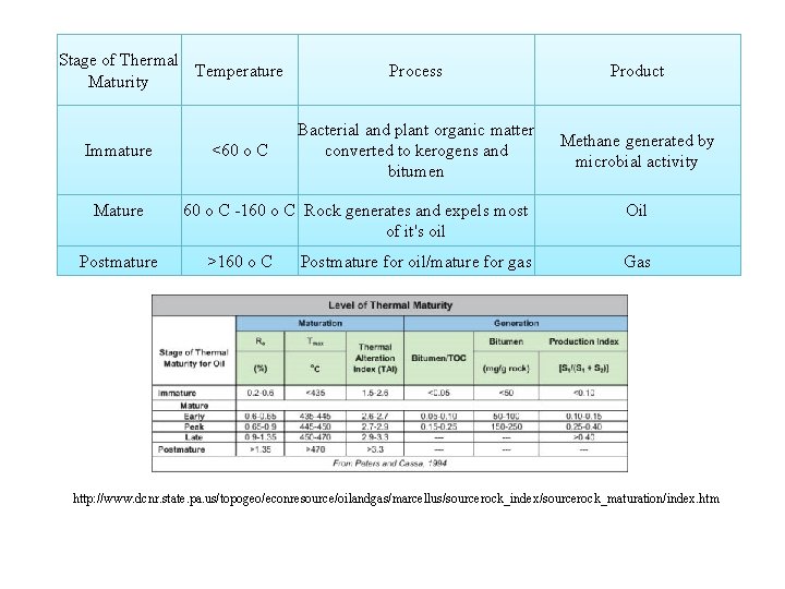 Stage of Thermal Temperature Maturity Immature Mature Postmature <60 o C Process Product Bacterial