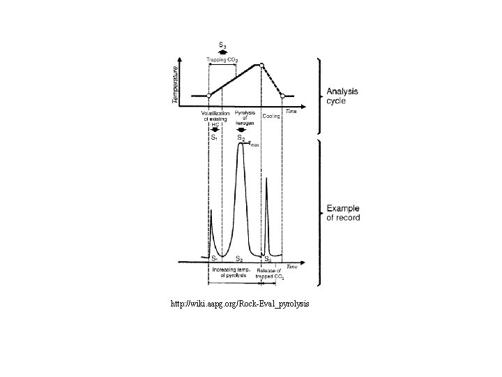 http: //wiki. aapg. org/Rock-Eval_pyrolysis 