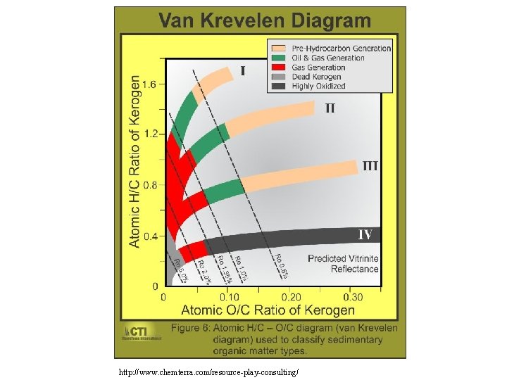 http: //www. chemterra. com/resource-play-consulting/ 