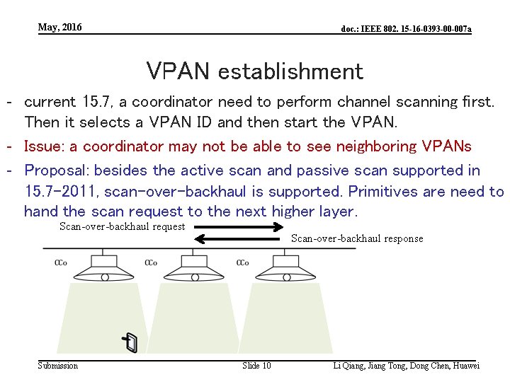 May, 2016 doc. : IEEE 802. 15 -16 -0393 -00 -007 a VPAN establishment