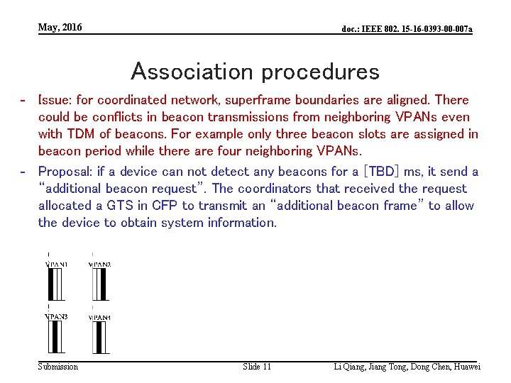 May, 2016 doc. : IEEE 802. 15 -16 -0393 -00 -007 a Association procedures