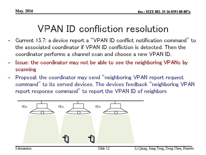 May, 2016 doc. : IEEE 802. 15 -16 -0393 -00 -007 a VPAN ID