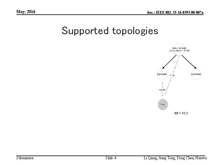 May, 2016 doc. : IEEE 802. 15 -16 -0393 -00 -007 a Supported topologies