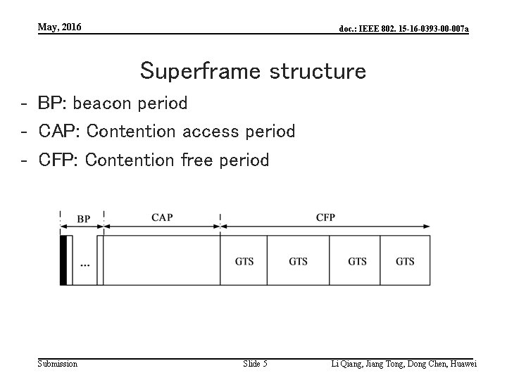 May, 2016 doc. : IEEE 802. 15 -16 -0393 -00 -007 a Superframe structure